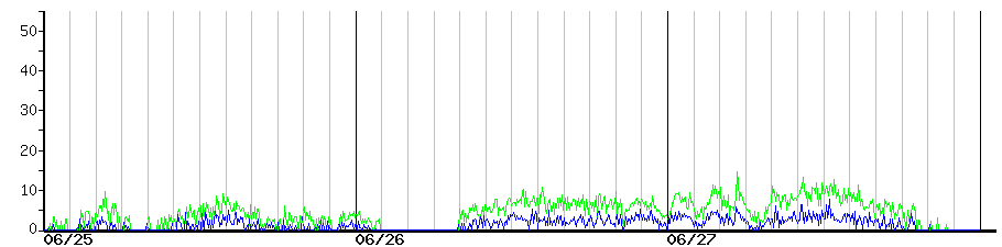 image graph