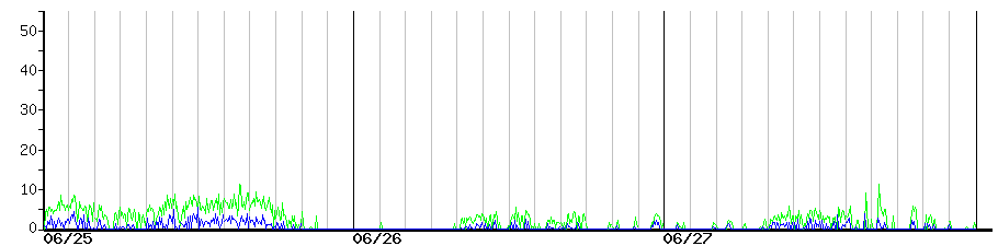 image graph