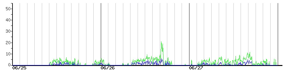 image graph