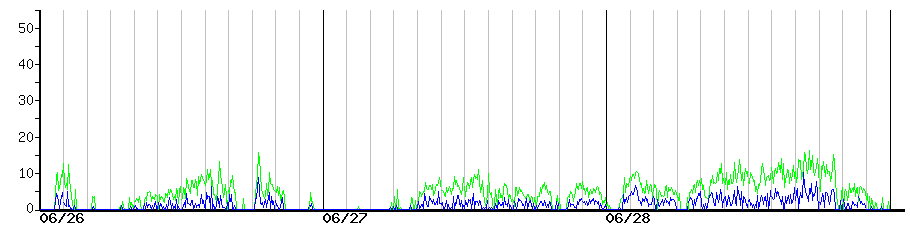 image graph