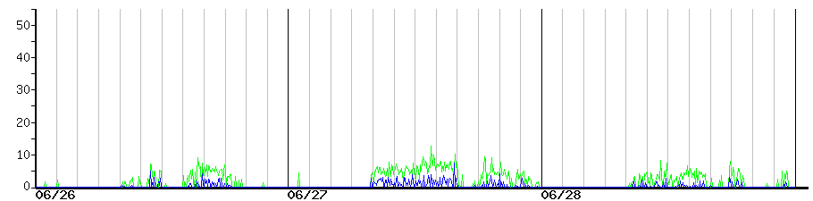 image graph