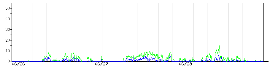 image graph