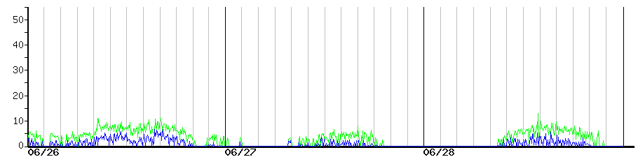 image graph