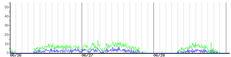 image graph