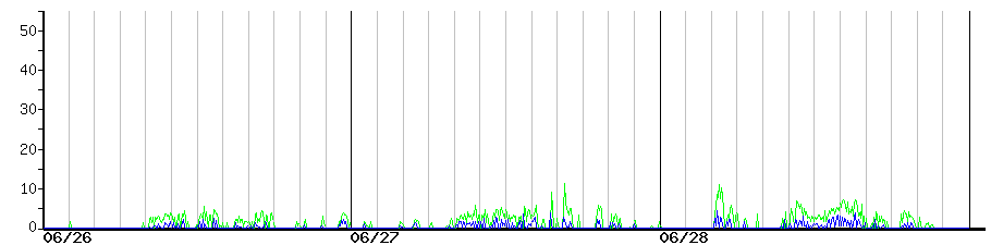image graph