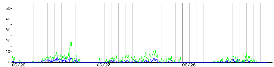 image graph