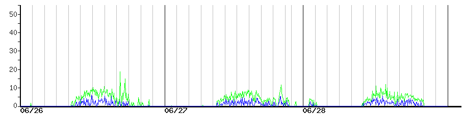 image graph