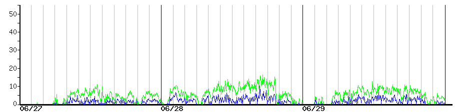 image graph