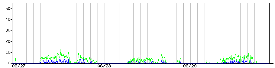 image graph