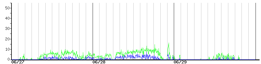 image graph