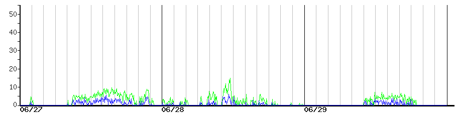 image graph
