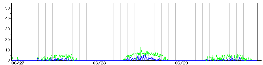 image graph