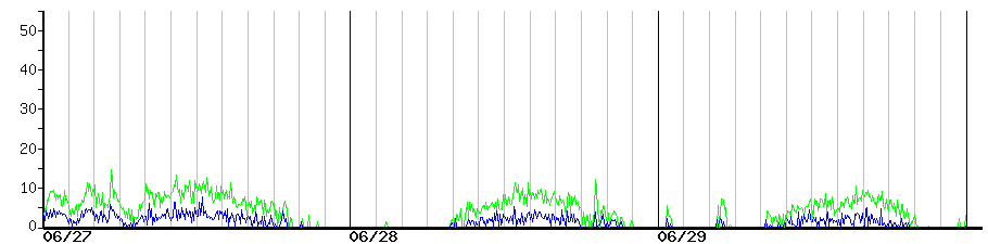 image graph