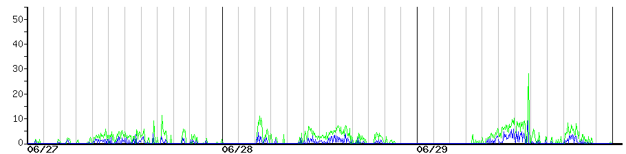 image graph