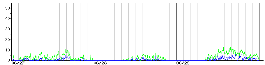 image graph