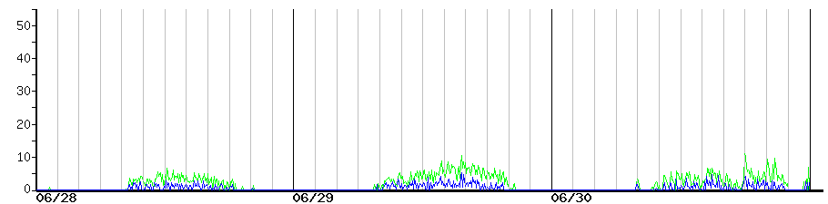 image graph