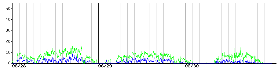 image graph