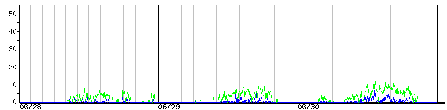 image graph