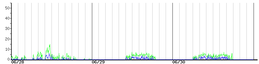 image graph