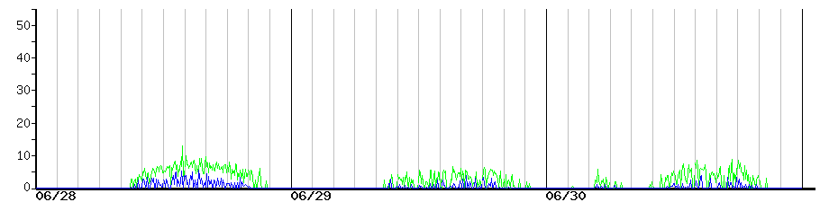 image graph