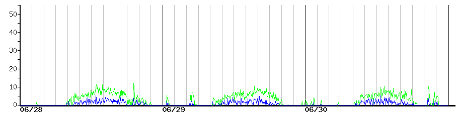 image graph