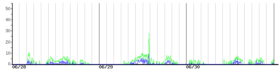 image graph