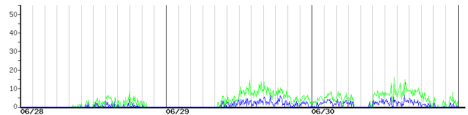 image graph