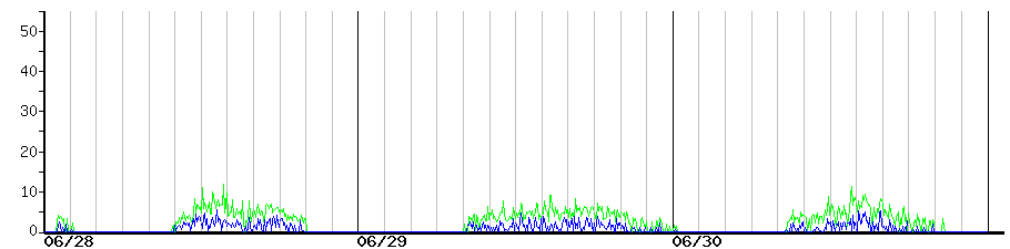 image graph