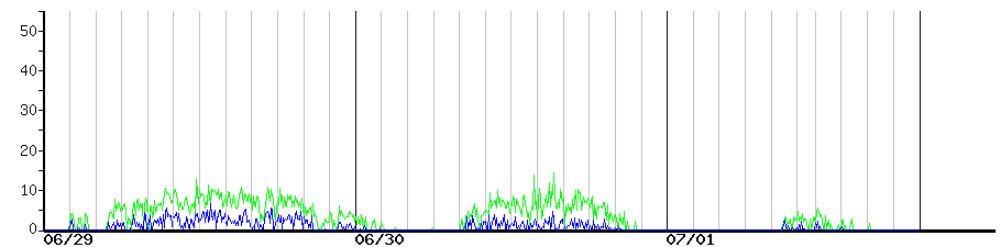 image graph