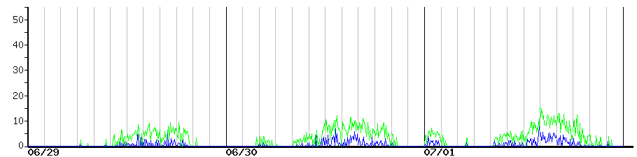 image graph
