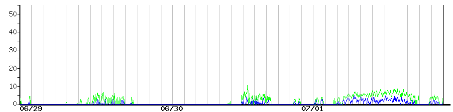 image graph