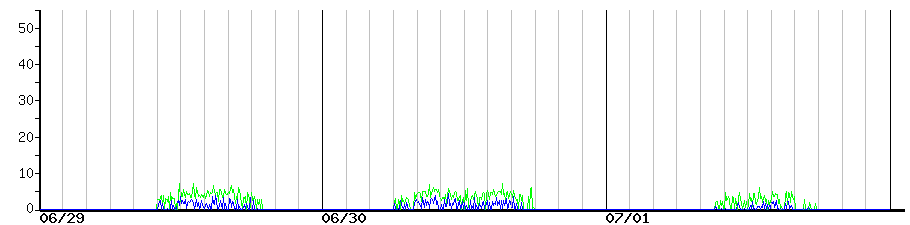 image graph
