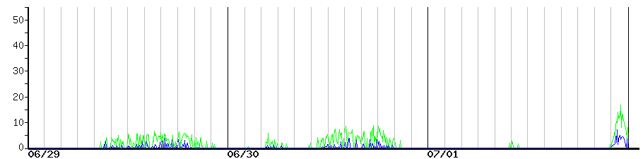 image graph