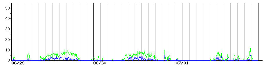 image graph