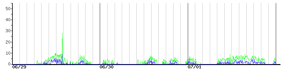image graph