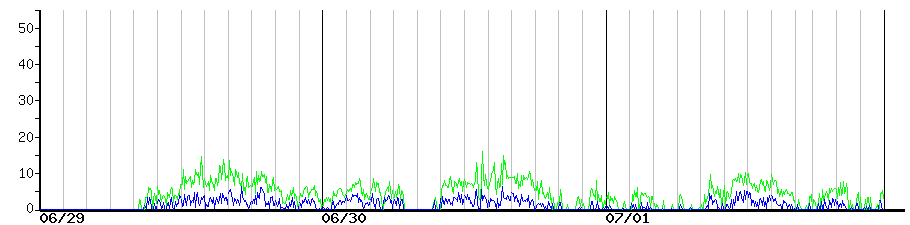 image graph