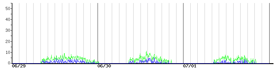 image graph
