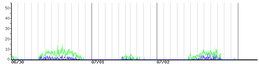 image graph
