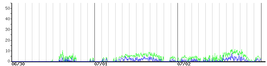 image graph