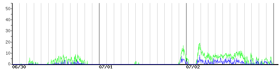 image graph