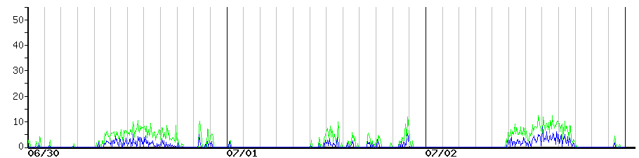 image graph