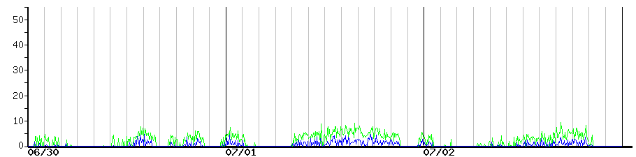 image graph