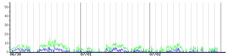image graph