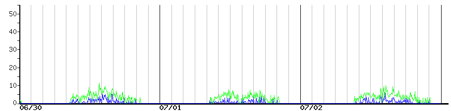 image graph