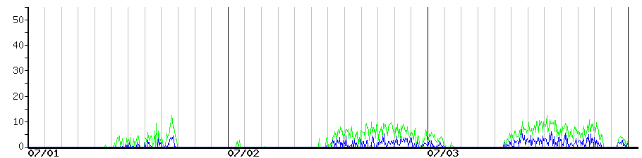 image graph