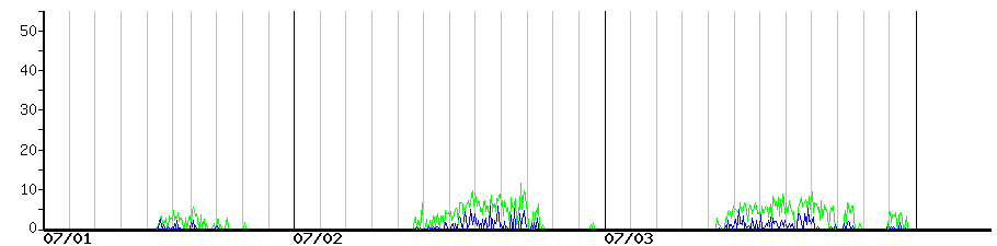 image graph