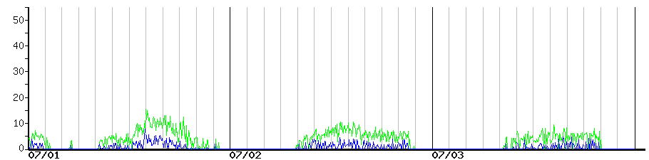 image graph