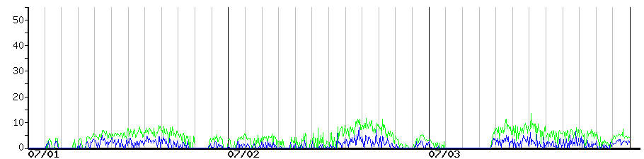 image graph