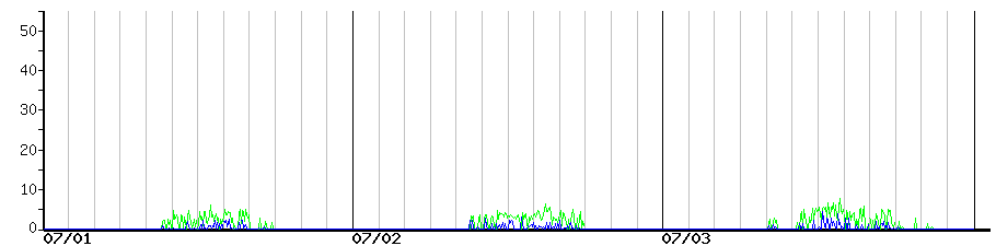 image graph