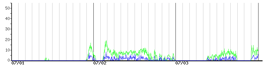 image graph